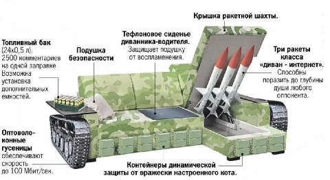 Крышка ракетной шахты. Тефлоновое сиденье Топливный бак диванника-водителя. Подушка Защищает подушку Три ракеты 2500 комментариев безопасности от воспламенения, класса на одной заправке «диван интерне