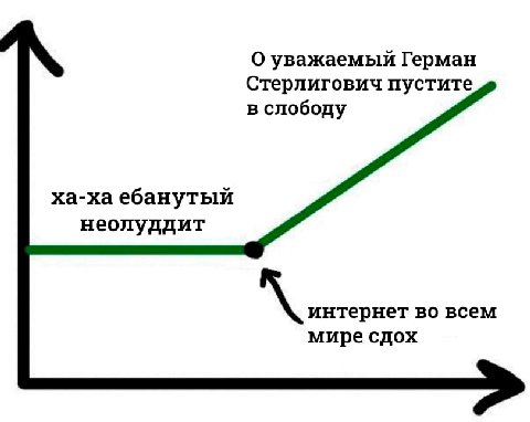 О уважаемый Герман Стерлигович пустите в слободу ха-ха ебанутый неолуддит интернет во всем мире сдох
