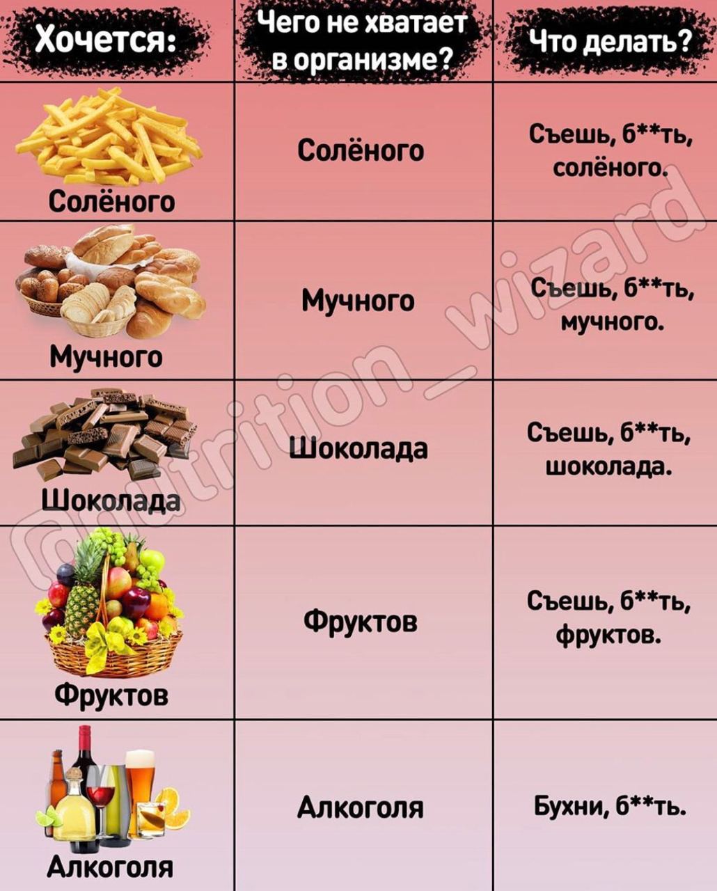 Чего не хватает Хочется: Что делать? ‚в и Съешь, б**ть, is Солёного соленого. Солёного Съешь, б**ть, Мучного мучного. Мучного Съешь, Шоколада шоколада Шоколада Съешь, Фруктов фруктов Алкоголя Бухни, А