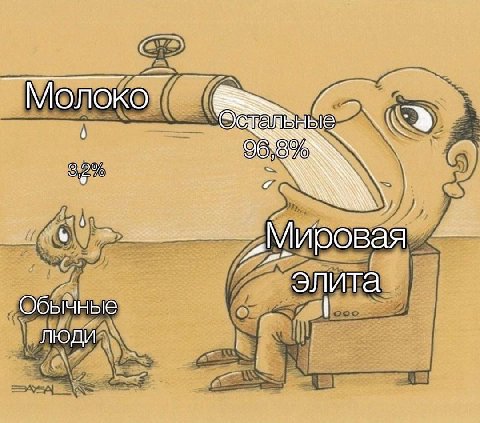 Молоко IOS: 32% Мировая элита Обычные ЛЮДИ