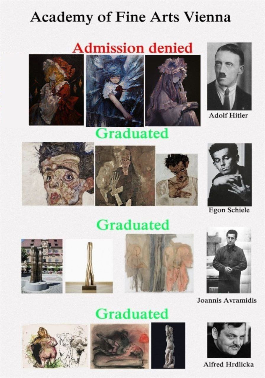 Academy of Fine Arts Vienna Admission denied Adolf Hitler 4 Egon Schiele Joannis Avramidis у Alfred Hrdlicka