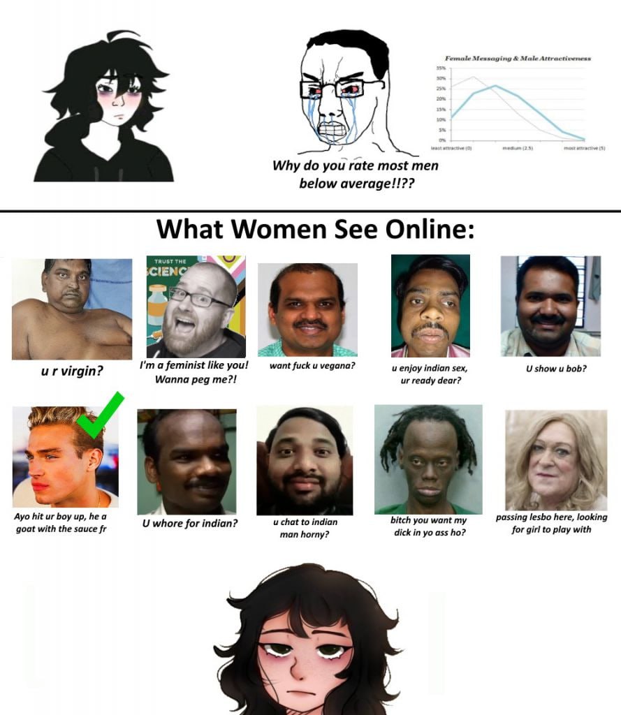 Female Messaging Male Attractiveness 4} 8 Why you rate most men below average!!?? What Women See Online: TRUST THE СЕМ 4 a feminist like you! want fuck vegana? enjoy indian sex, show bob? Wanna peg me
