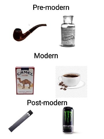 Pre-modern ELD. Modern FILTERS TURKISH DOMESTIC Post-modern