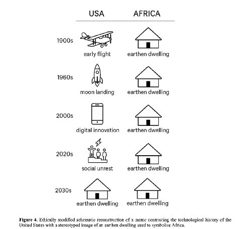 USA AFRICA early flight earthen dwelling moon landing earthen dwelling digital innovation earthen dwelling social unrest earthen dwelling earthen dwelling earthen dwelling Figure 4. Ethically modified