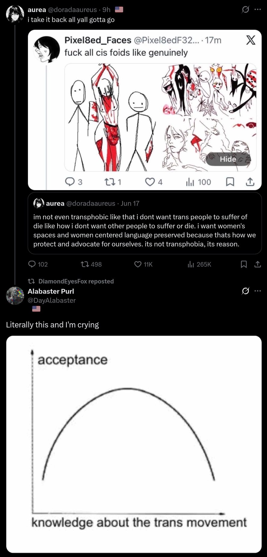 aurea i take it back all yall gotta Pixel8ed_Faces @Pixel8edF32...-17m fuck all cis foids like genuinely К a Я 7 О 3 ANS 3 и 100 aurea Is not even transphobic like that i dont want trans people to suf
