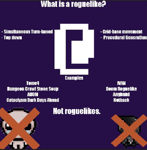 Whatisa Simultaneous Turn-based Grit-base movement Top down Procedural Generation Examples Tome4 IVAN Dungeon Stone Soup Doom Roguelike ADOM Angband Dark Days Ahead Nethack Not roguelikes.