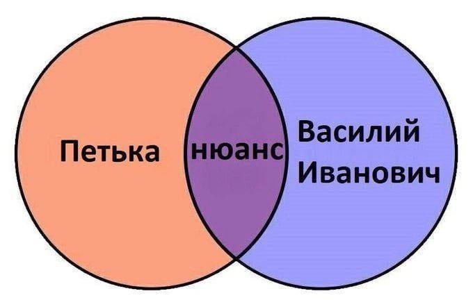 я у 3
