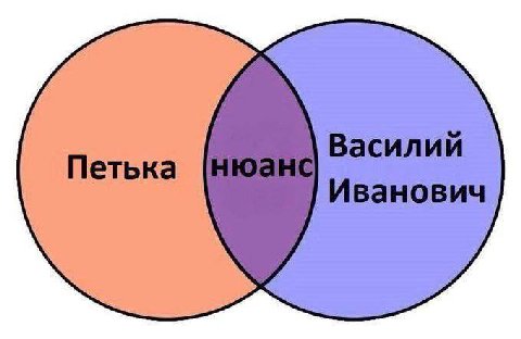я у 3