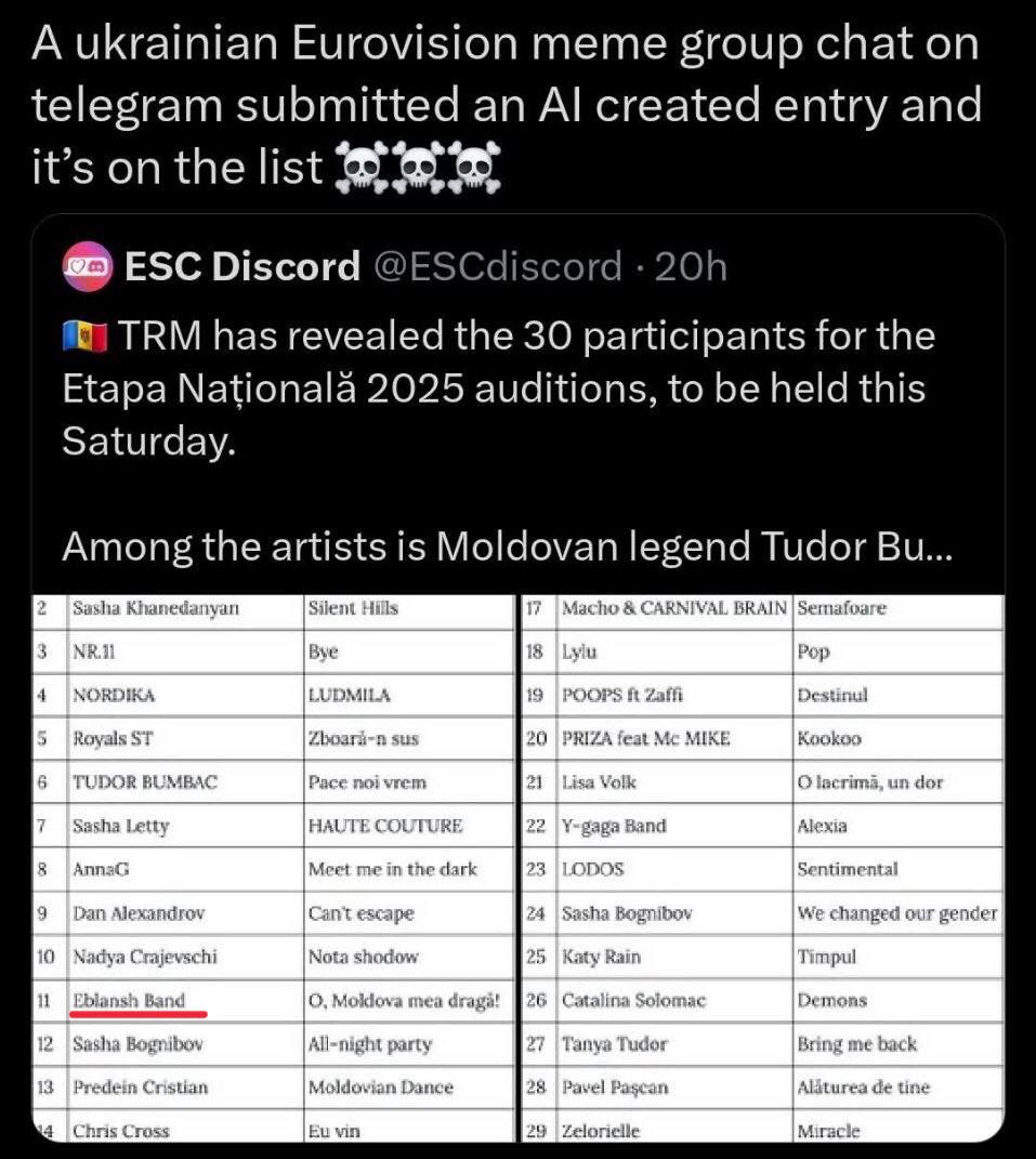 А ukrainian Eurovision meme group chat telegram submitted an created entry and it’s on the list ESC Discord @ESCdiscord TRM has revealed the 30 participants for the Etapa Nationala 2025 auditions, to 
