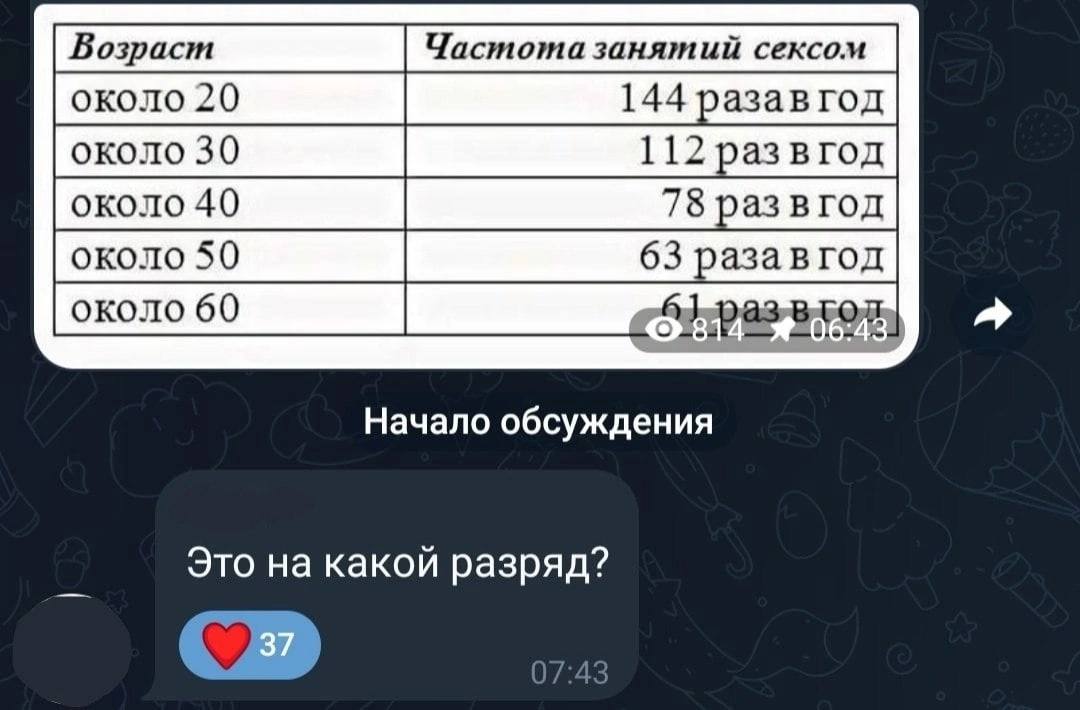 144 разавгод 63 разавгод Начало обсуждения Это на какой разряд?