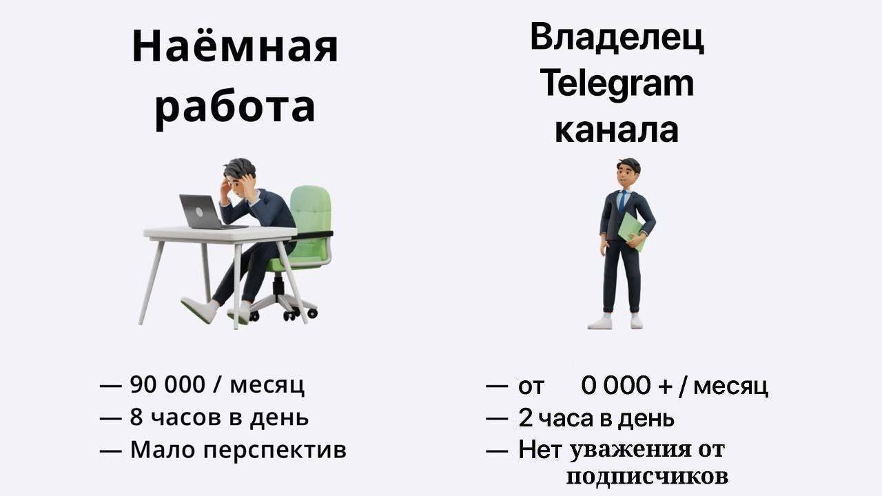 Наёмная Владелец Telegram канала an 90 000 месяц от 0000 месяц 8 часов в день в день Мало перспектив Нет уважения от подписчиков