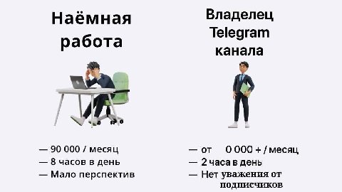 Наёмная Владелец Telegram канала an 90 000 месяц от 0000 месяц 8 часов в день в день Мало перспектив Нет уважения от подписчиков