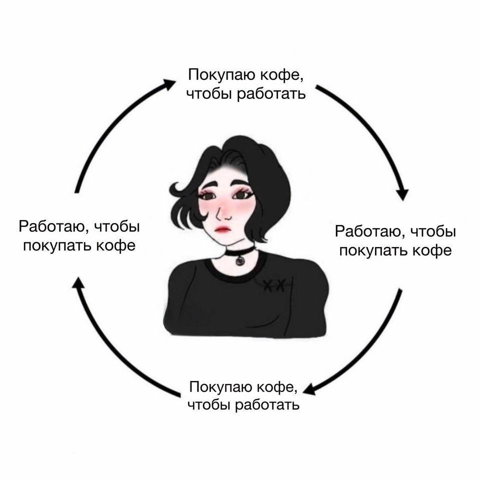 Покупаю кофе, чтобы работать Работаю, чтобы Работаю, чтобы покупать кофе покупать кофе Покупаю кофе, чтобы работать