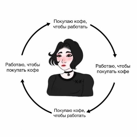 Покупаю кофе, чтобы работать Работаю, чтобы Работаю, чтобы покупать кофе покупать кофе Покупаю кофе, чтобы работать