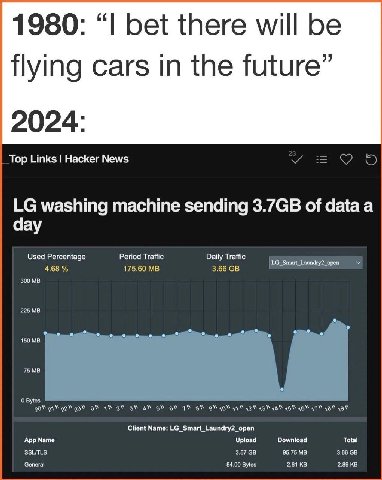 1980: “I bet there will be flying cars in the future” Top Links Hacker News washing machine sending of data а day Used Percentage Period Traffic Daily Traffic 4.68 175.60 3.66 300 225 75 0 Bytes 920 9