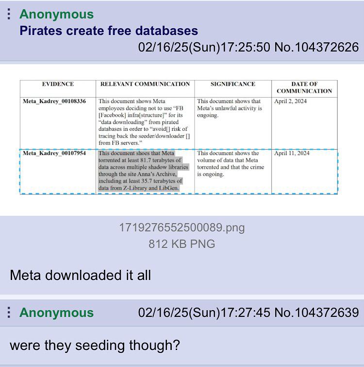 Anonymous Pirates create free databases 02/16/25(Sun)17:25:50 No.104372626 EVIDENCE RELEVANT COMMUNICATION SIGNIFICANCE DATE OF COMMUNICATION Meta_Kadrey_00108336 This document shows Meta document sho