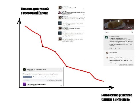 Уровень дискуссий Европе 8 14 ответы Сомнительные поводы для гордости Когда количество рецептов блиноввинтернете