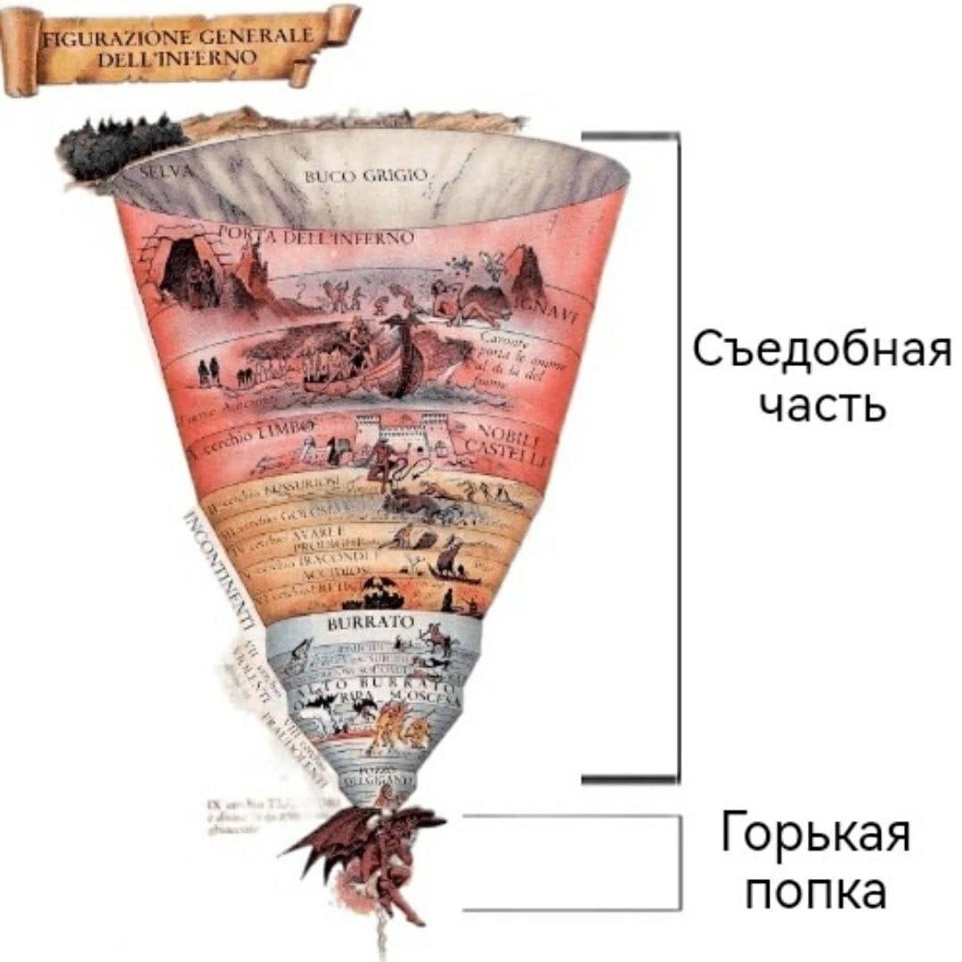 if Съедобная часть 4 Горькая попка