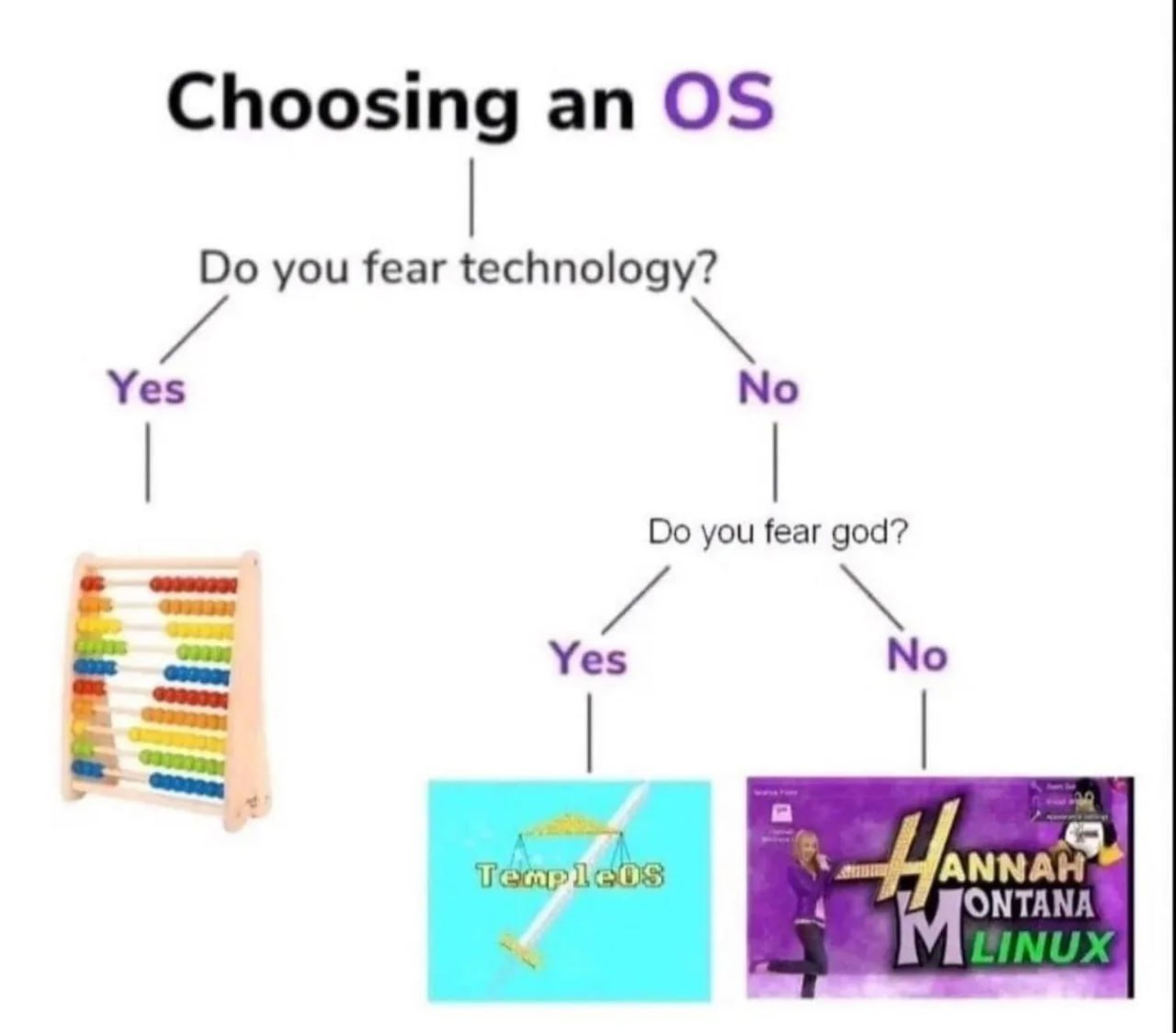 Choosing an you fear technology? Yes No you fear god? 43844534 Yes No АННАН ONTANA