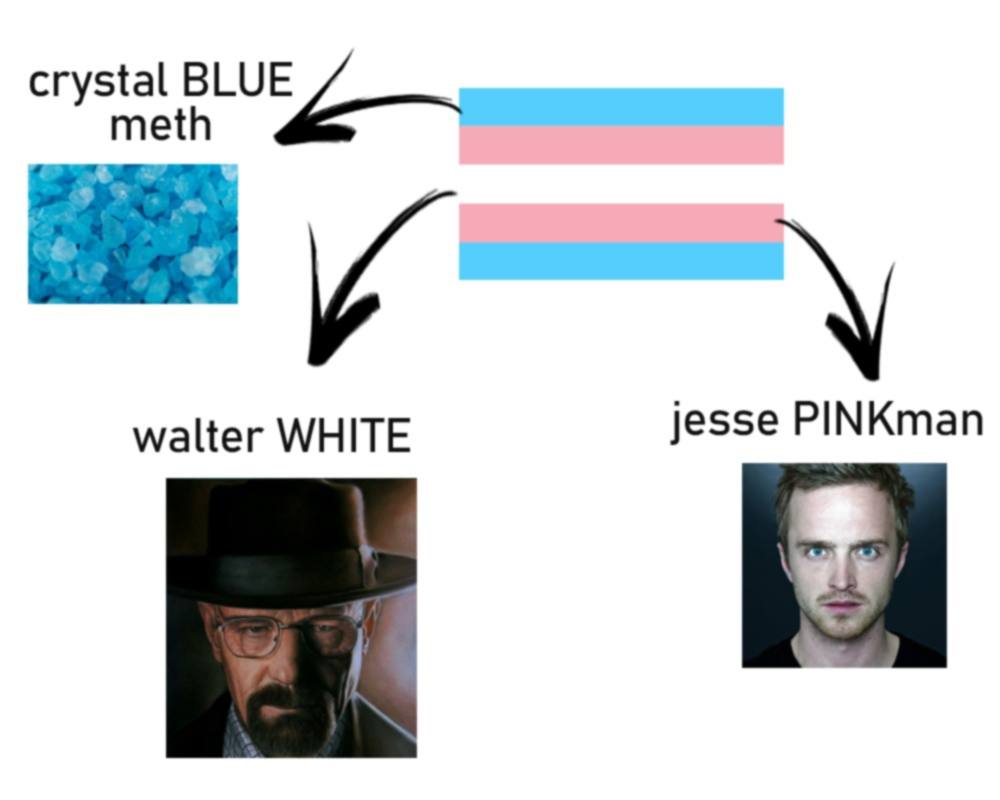 crystal BLUE meth walter WHITE jesse PINKman