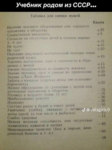 Учебник родом из СССР... 1 1 и мужеи Баллы Наличи +25 Симпа Согл: 15 He 110 He 20 роди 10 +15 Умен -10 SHAHHE 1 30 1 4() 1 беремен 195 Низ! НИЧТОЖ! Разни! 15 30 Изменя 30 Состоял I 10 Увлечение i жены
