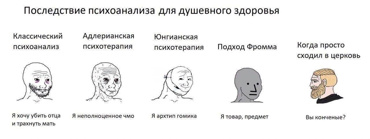 Последствие психоанализа для душевного здоровья Классический Адлерианская Юнгианская психоанализ психотерапия психотерапия Подход Фромма Когда просто сходил в церковь Я хочу убить отца Я неполноценное