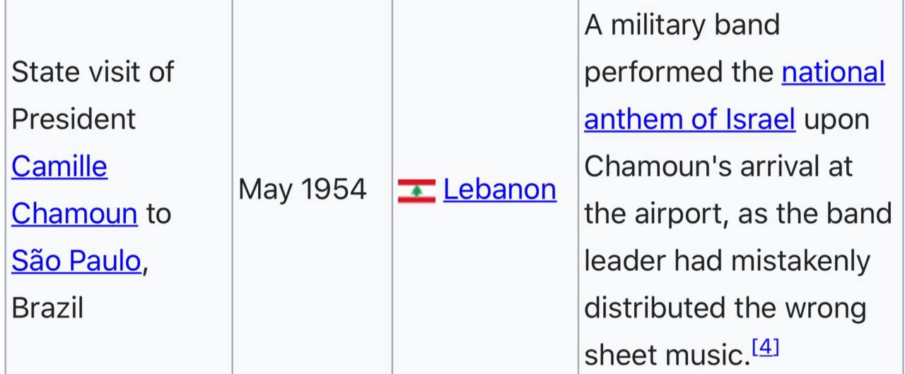 A military band State visit of performed the national President anthem of Israel upon Camille Chamoun's arrival at Мау 1954 Chamoun to the airport, as the band Sao Paulo, leader had mistakenly Brazil 