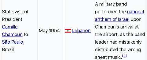 A military band State visit of performed the national President anthem of Israel upon Camille Chamoun's arrival at Мау 1954 Chamoun to the airport, as the band Sao Paulo, leader had mistakenly Brazil 