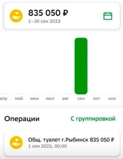 835 050 1-30 сен 2023 апр май июн июл авг сен окт ноя Операции С группировкой Общ. туалет г.Рыбинск 835 050 1 сен 2023, 00:00