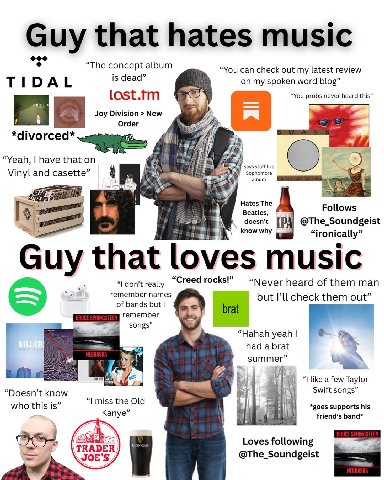 Guy that hates music “3 “the concept “You can check out my latest review TIDAL is dead on my spoken word blog” last.tm “You probs never heard this” Joy Division New i Order *divorced* “Yeah, have that