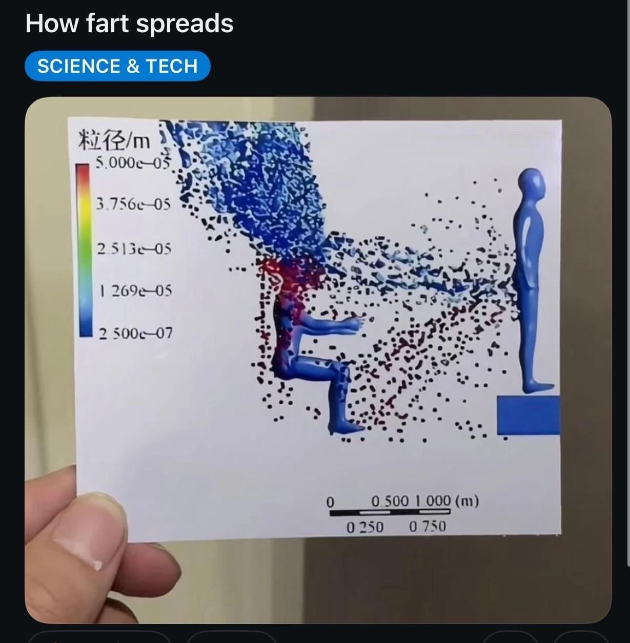How fart spreads SCIENCE TECH 4 2 4