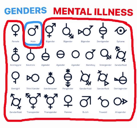 GENDERS
