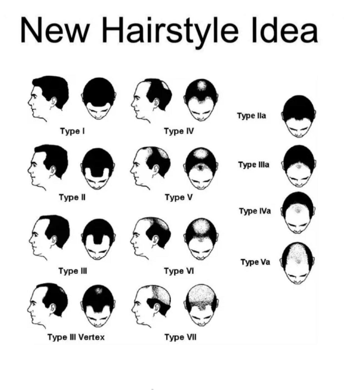 New Hairstyle Idea