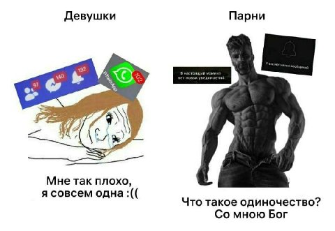 Девушки Парни 13? у may 2 Мне так плохо, я совсем одна Что такое одиночество? мною Бог