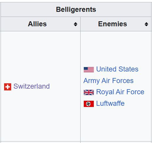 Belligerents Allies Enemies United States Army Air Forces Switzerland Royal Air Force Luftwaffe
