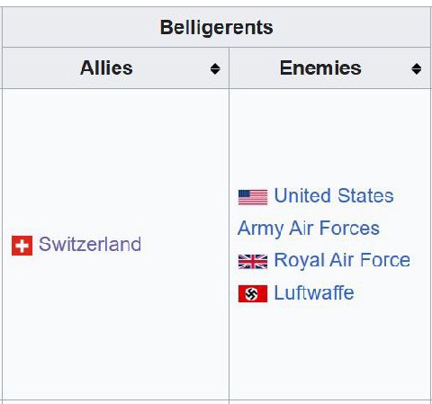 Belligerents Allies Enemies United States Army Air Forces Switzerland Royal Air Force Luftwaffe