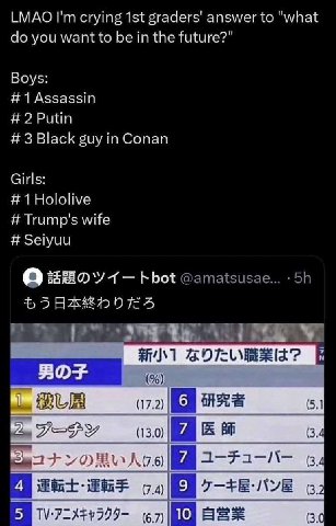 LMAO crying graders' answer to "what you want to be in the future?" Boys 1 Assassin 2 Putin 3 Black guy in Conan Girls 1 Hololive Trump's wife 5аучи @amatsusae BOF MUA 5.1 (17.2) 44 (13,0) YOK (3 (67 