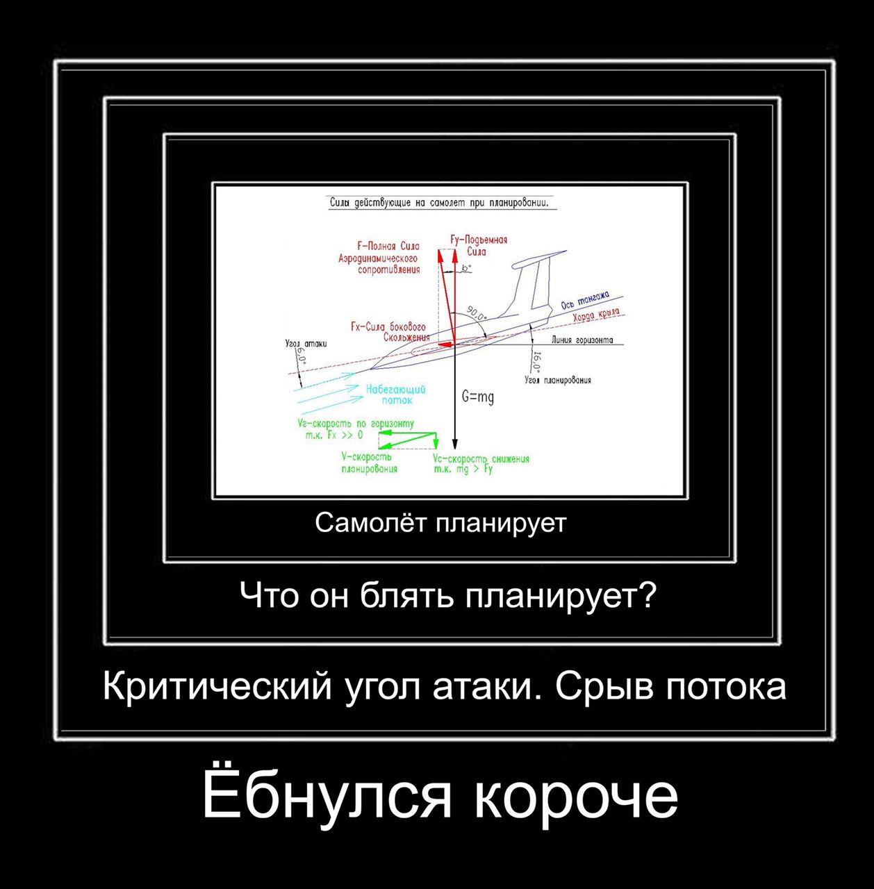 действующие на самолет при Сило 0 20 0% G=mg снижения Самолёт планирует Что он блять планирует? Критический угол атаки. Срыв потока Ебнулся короче