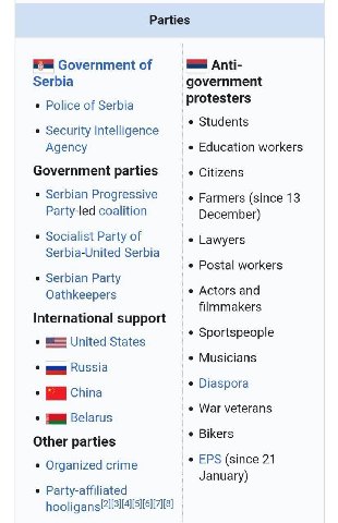Parties Government of Anti- Serbia government Police of Serbia protesters Students Security Intelligence Agency Education workers Government parties Citizens Serbian Progressive Farmers (since 13 Part