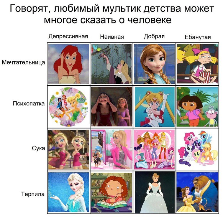 Говорят, любимый мультик детства может многое сказать о человеке Депрессивная Наивная Добрая Ебанутая Мечтательница See Психопатка 23 a A Сука A Терпила
