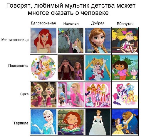 Говорят, любимый мультик детства может многое сказать о человеке Депрессивная Наивная Добрая Ебанутая Мечтательница See Психопатка 23 a A Сука A Терпила
