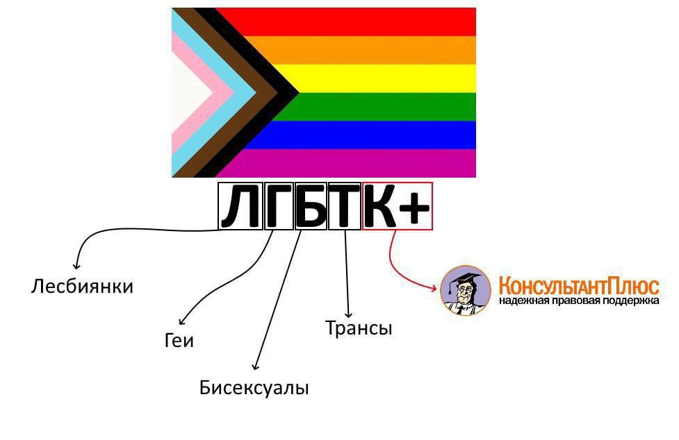 Лесбиянки КОНСУЛЬТАНТПЛЮС Я надежная правовая поддержка Гай Трансы Бисексуалы