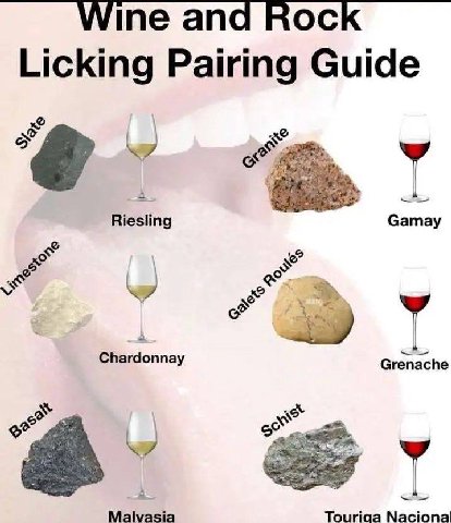 Wine and Rock a Licking Pairing Guide 5 2 Riesling Gamay У Chardonnay 52 45: Malvasia Touriaa
