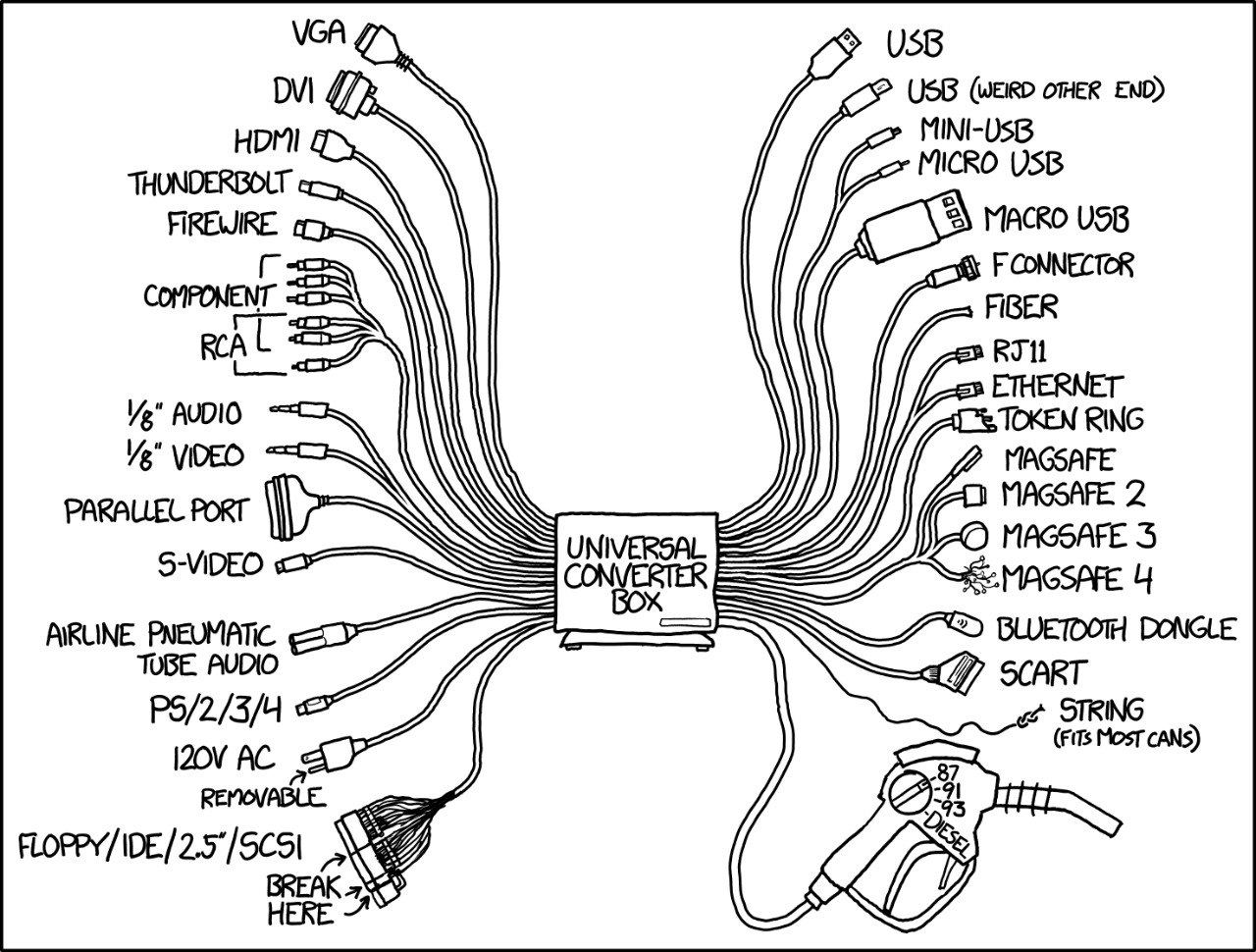USB VGA USB (WEIRD OTHER END) HDMI MICRO USB FIREWIRE Маско USB FIGER rea ETHERNET AUDIO TOKEN RING MAGSAFE MAGSAFE 2 О MAGSAFE 3 UNIVERSAL MAGSPFE. DONGLE SCART MOST CANS) REMOVABLE HERE