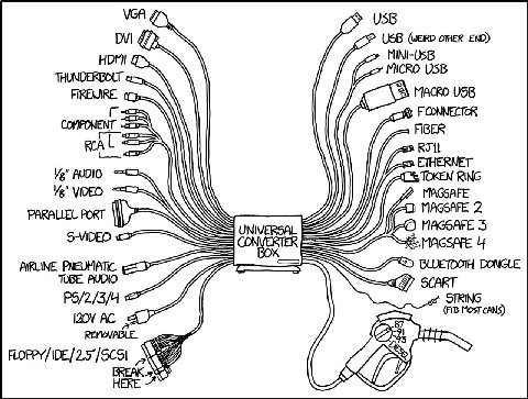 USB VGA USB (WEIRD OTHER END) HDMI MICRO USB FIREWIRE Маско USB FIGER rea ETHERNET AUDIO TOKEN RING MAGSAFE MAGSAFE 2 О MAGSAFE 3 UNIVERSAL MAGSPFE. DONGLE SCART MOST CANS) REMOVABLE HERE