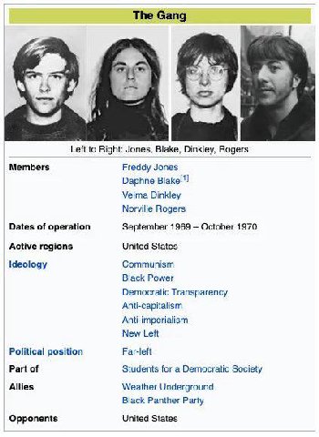The Gang 2 у Left to Right: Jones, Blake, Dinkley, Rogers Members Freddy Jones Daphne Velma Dinkley Norville Rogers Dates of operation September 1969 October 1970 Active regions United States Ideology