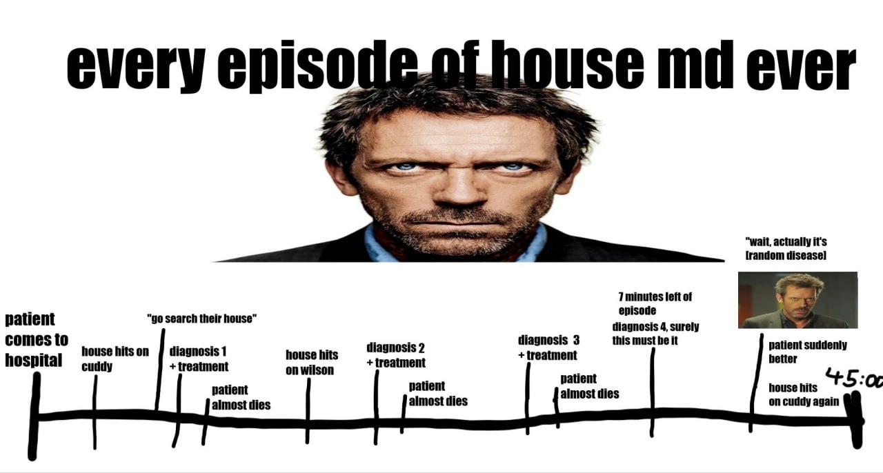 every 610150 ever actually it's [random disease] Tminutes left of search their house" episode patient diagnosis 4, surely comes to diagnosis 3 this must be it house hits on diagnosis 1 house hits diag