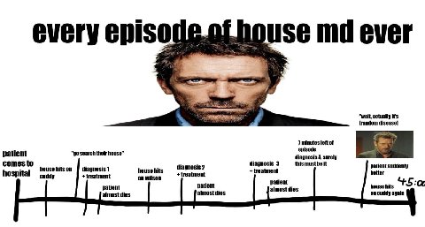every 610150 ever actually it's [random disease] Tminutes left of search their house" episode patient diagnosis 4, surely comes to diagnosis 3 this must be it house hits on diagnosis 1 house hits diag