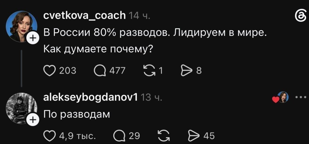 cvetkova_coach В России 80% разводов. Лидируем в мире. Как думаете почему? 203 477 8 3 alekseybogdanov1 о По разводам 4,9 тыс. 29 45