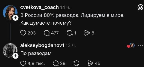 cvetkova_coach В России 80% разводов. Лидируем в мире. Как думаете почему? 203 477 8 3 alekseybogdanov1 о По разводам 4,9 тыс. 29 45